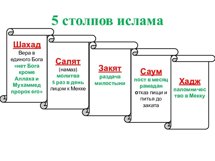 5 столпов ислама Шахад Вера в единого Бога «нет Бога