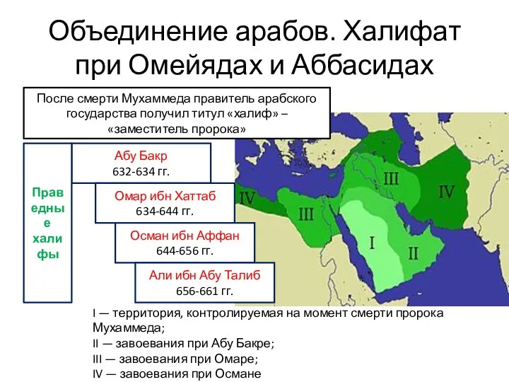 Объединение арабов. Халифат при Омейядах и Аббасидах После смерти Мухаммеда