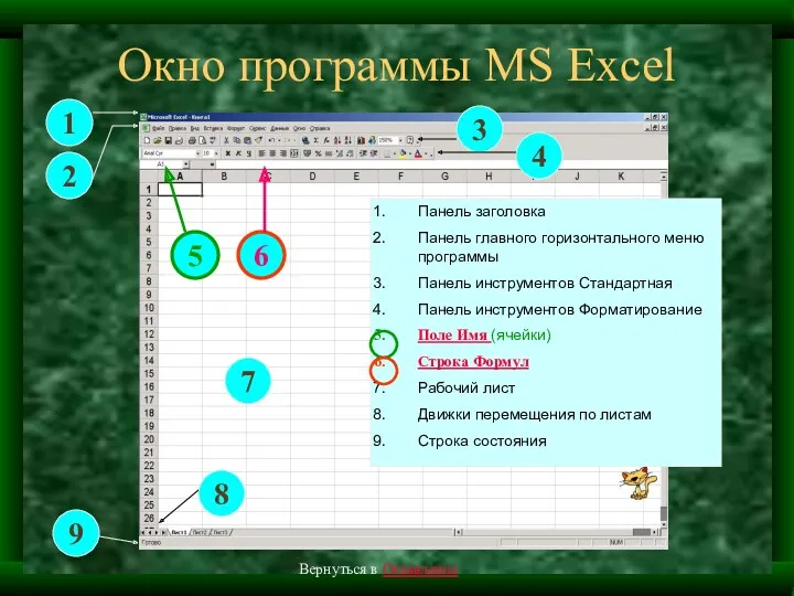 Окно программы MS Excel Панель заголовка Панель главного горизонтального меню