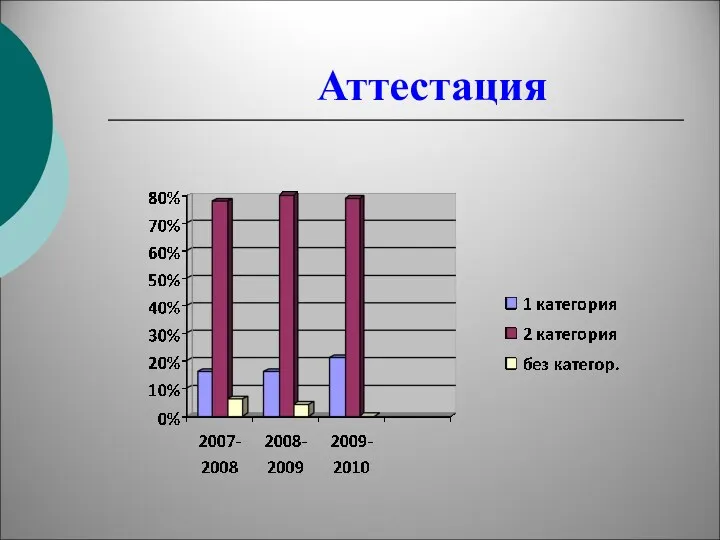 Аттестация