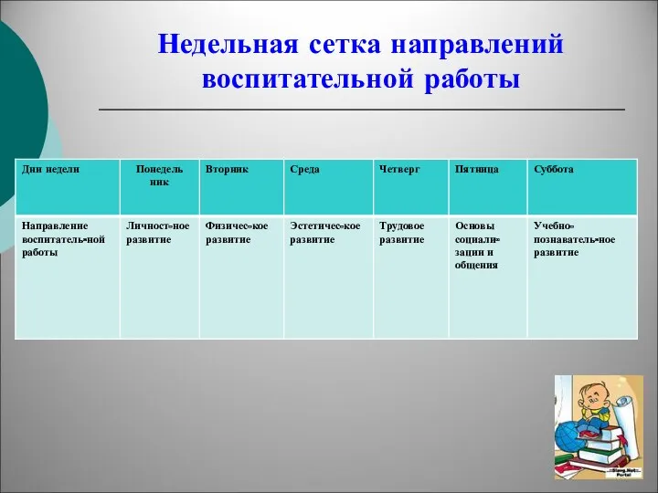 Недельная сетка направлений воспитательной работы