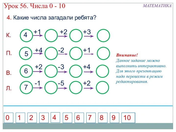 -2 +1 4 +1 +2 +3 5 +4 6 +2