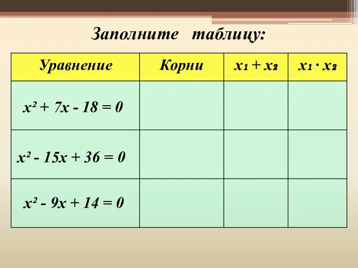 Заполните таблицу: х² - 9х + 14 = 0 х²
