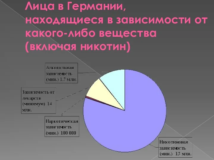 Лица в Германии, находящиеся в зависимости от какого-либо вещества (включая никотин)