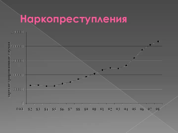 Наркопреступления