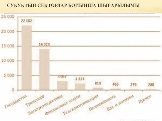 СУКУКТЫҢ СЕКТОРЛАР БОЙЫНША ШЫҒАРЫЛЫМЫ