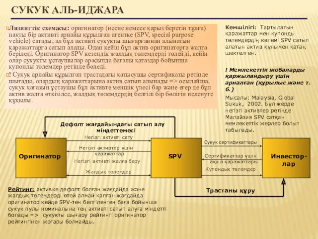 СУКУК АЛЬ-ИДЖАРА Лизингтік схемасы: оригинатор (несие немесе қарыз беретін тұлға)