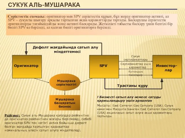 СУКУК АЛЬ-МУШАРАКА Серіктестік схемасы: оригинатор мен SPV серіктестік құрып, бұл