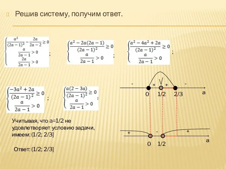 Решив систему, получим ответ. ; ; ; ; - - + + 0