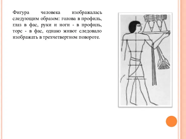 Фигура человека изображалась следующим образом: голова в профиль, глаз в