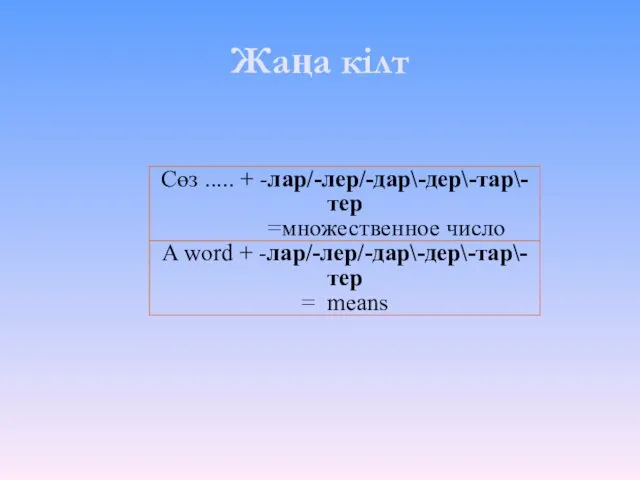 Жаңа кілт