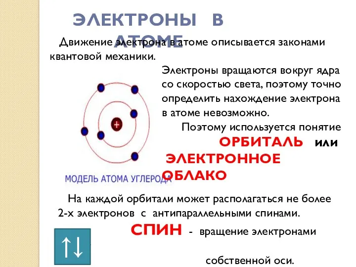 ЭЛЕКТРОНЫ В АТОМЕ Движение электрона в атоме описывается законами квантовой