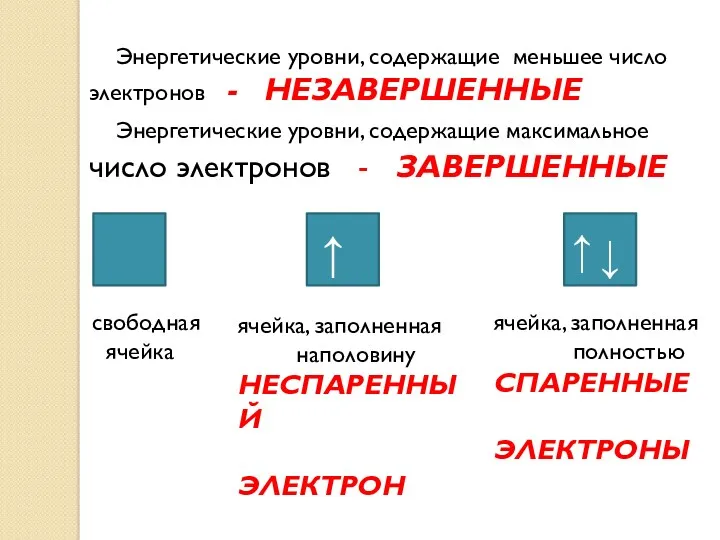 Энергетические уровни, содержащие меньшее число электронов - НЕЗАВЕРШЕННЫЕ Энергетические уровни,