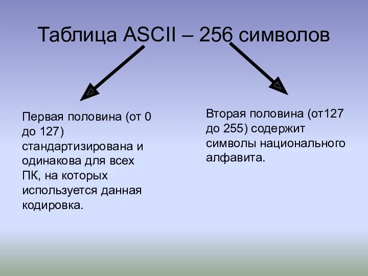 Таблица ASCII – 256 символов Первая половина (от 0 до