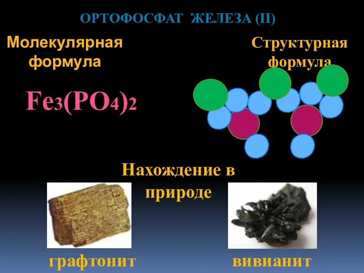 Структурная формула Молекулярная формула Ортофосфат железа (ii) Fe3(PO4)2 Нахождение в природе вивианит графтонит