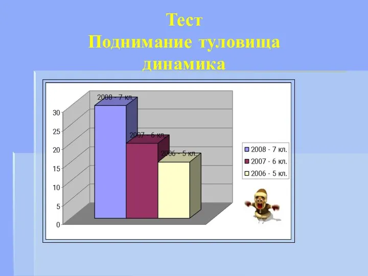 Тест Поднимание туловища динамика