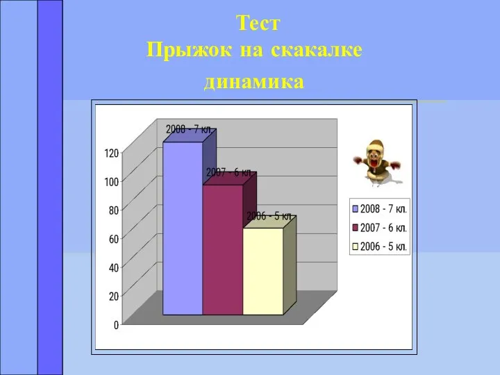 Тест Прыжок на скакалке динамика