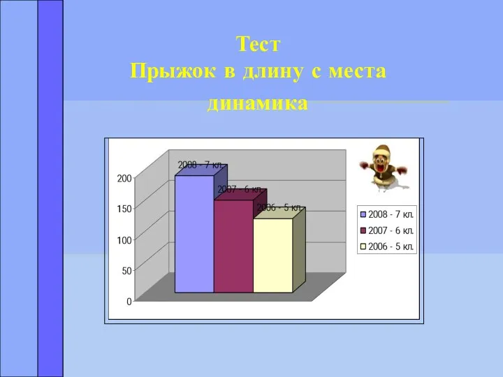 Тест Прыжок в длину с места динамика