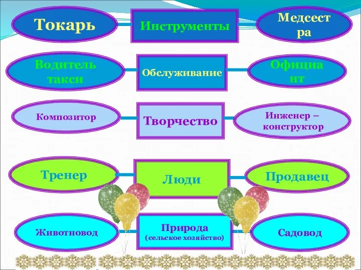 Инструменты Обслуживание Творчество Люди Продавец Тренер Природа (сельское хозяйство) Животновод