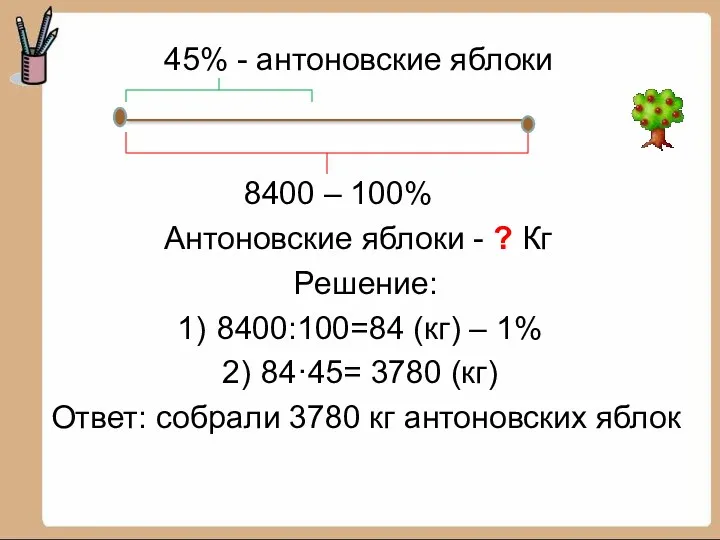 45% - антоновские яблоки 8400 – 100% Антоновские яблоки -