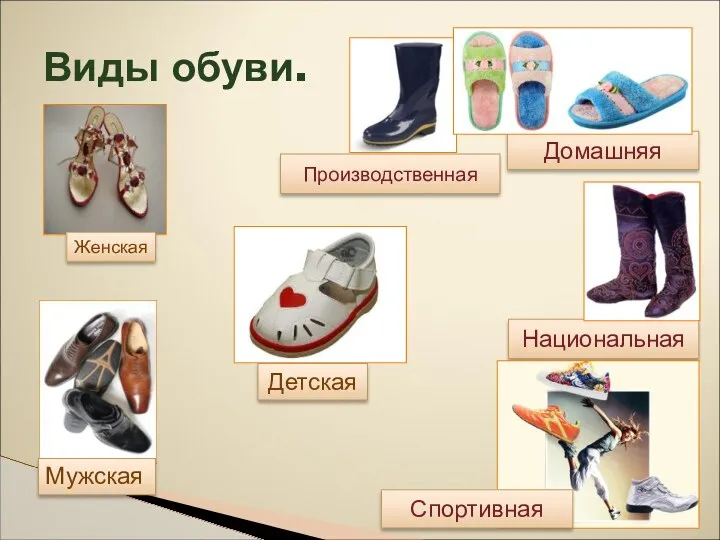 Виды обуви. Производственная Национальная Домашняя Мужская Спортивная Женская Детская