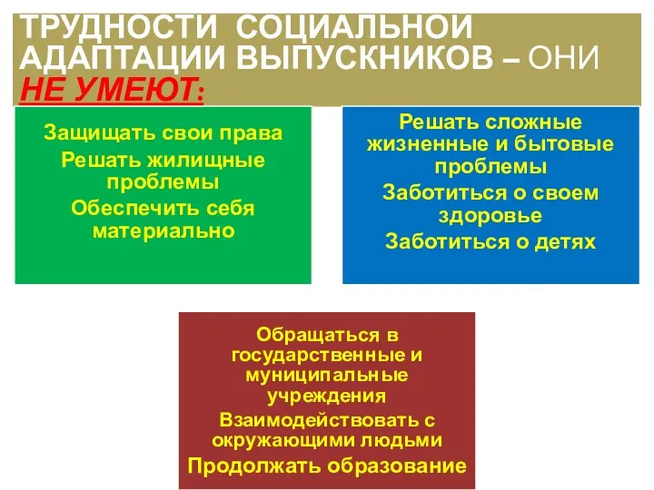 Трудности социальной адаптации выпускников – они не умеют: