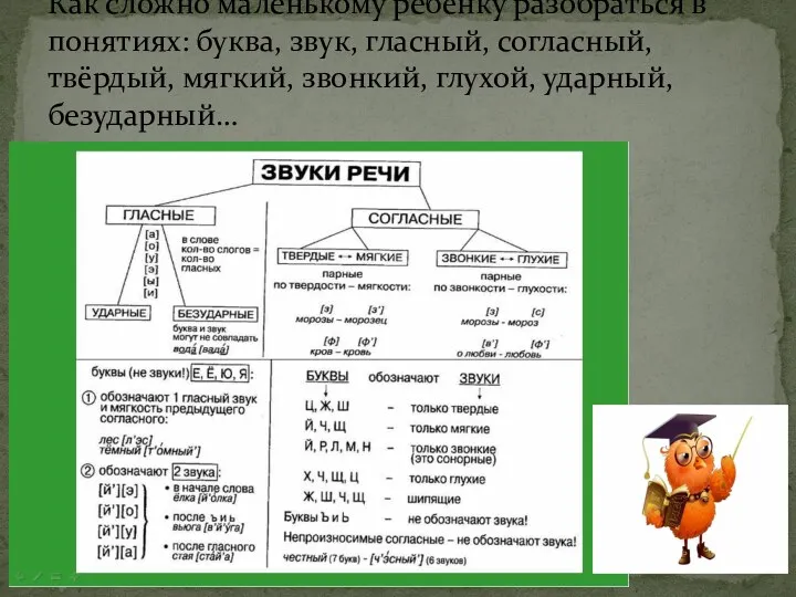 Как сложно маленькому ребёнку разобраться в понятиях: буква, звук, гласный,