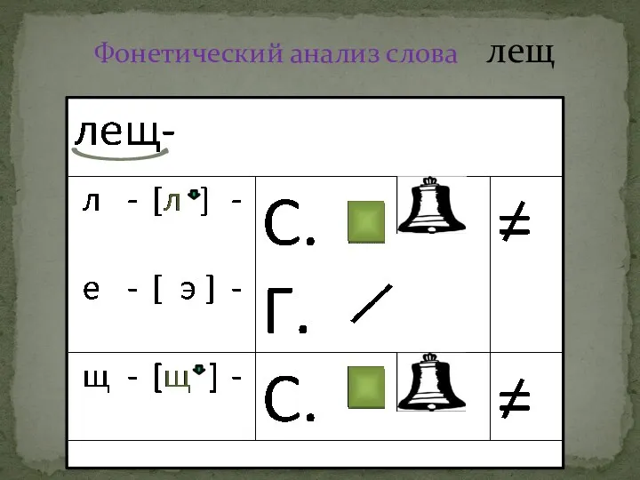 Фонетический анализ слова лещ