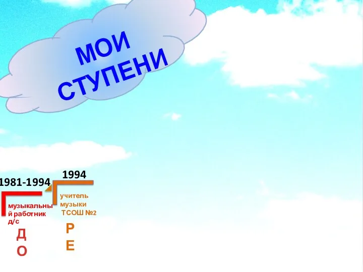 1981-1994 1994 МОИ СТУПЕНИ учитель музыки ТСОШ №2 ДО РЕ