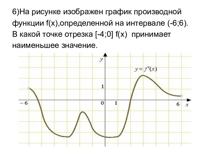 6)На рисунке изображен график производной функции f(x),определенной на интервале (-6;6).