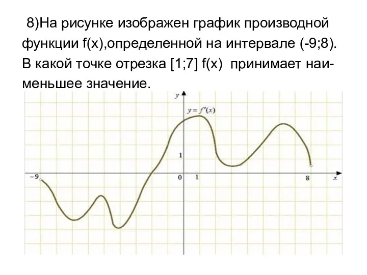 8)На рисунке изображен график производной функции f(x),определенной на интервале (-9;8).