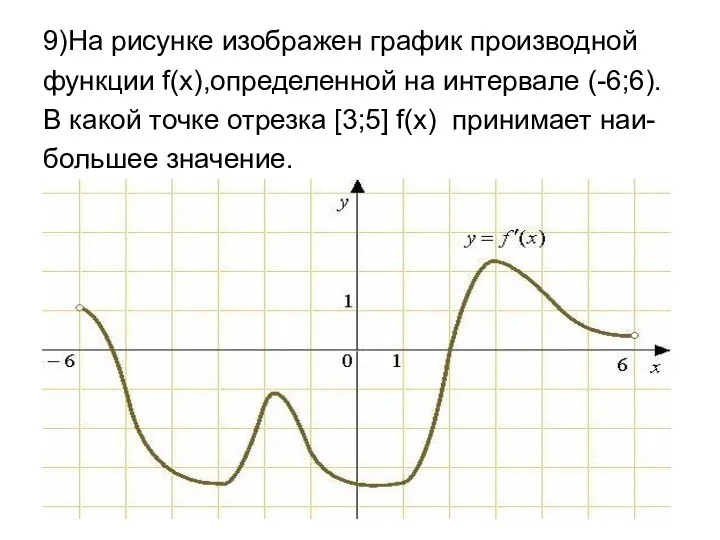 9)На рисунке изображен график производной функции f(x),определенной на интервале (-6;6).