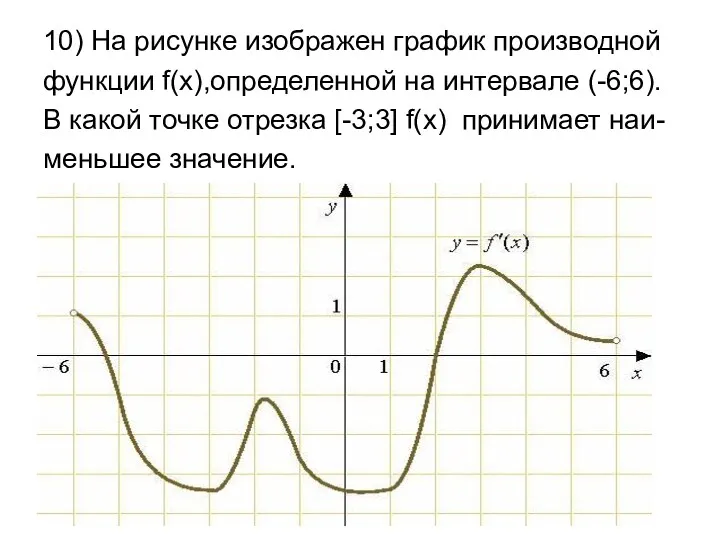 10) На рисунке изображен график производной функции f(x),определенной на интервале