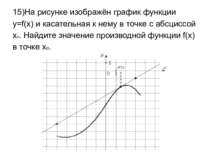 15)На рисунке изображён график функции y=f(x) и касательная к нему