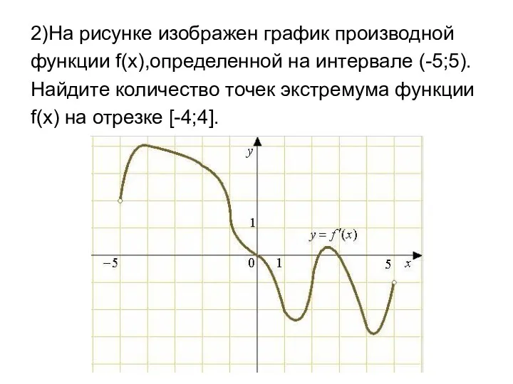 2)На рисунке изображен график производной функции f(x),определенной на интервале (-5;5).