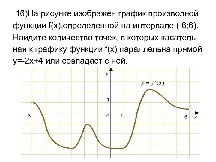 16)На рисунке изображен график производной функции f(x),определенной на интервале (-6;6).