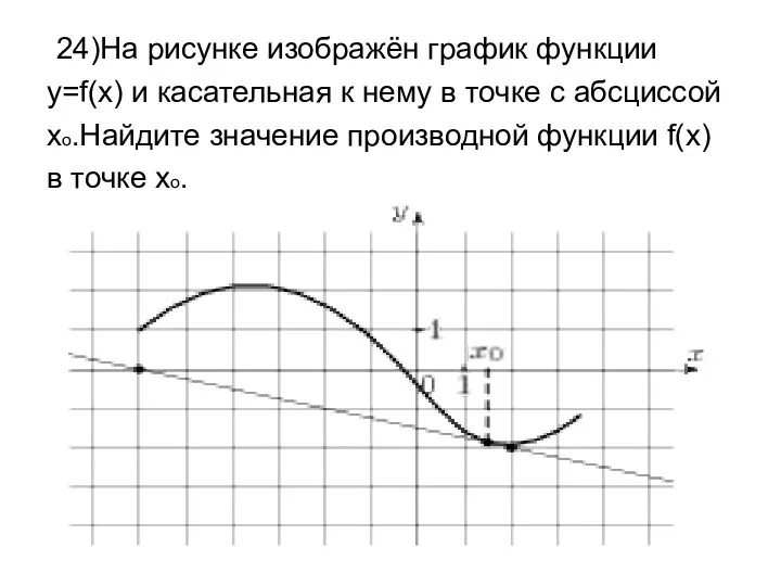 24)На рисунке изображён график функции y=f(x) и касательная к нему