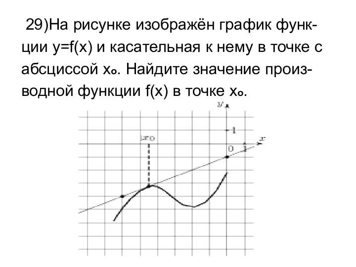 29)На рисунке изображён график функ- ции y=f(x) и касательная к