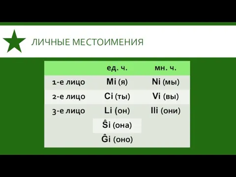 ЛИЧНЫЕ МЕСТОИМЕНИЯ