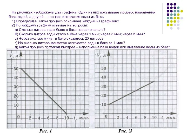 На рисунках изображены два графика. Один из них показывает процесс