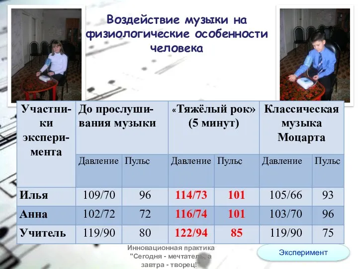 Воздействие музыки на физиологические особенности человека Эксперимент Инновационная практика "Сегодня - мечтатель, а завтра - творец!"