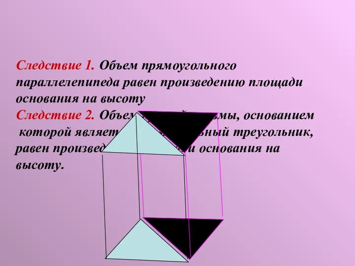 Следствие 1. Объем прямоугольного параллелепипеда равен произведению площади основания на высоту Следствие 2.