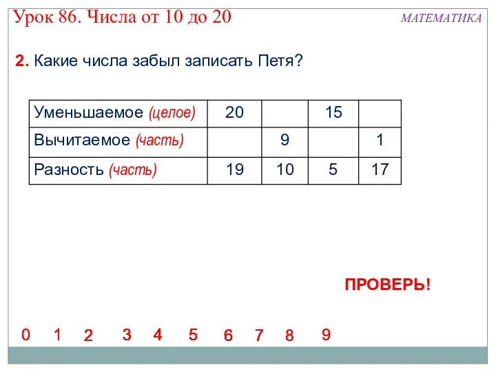 2. Какие числа забыл записать Петя? 2 3 4 5