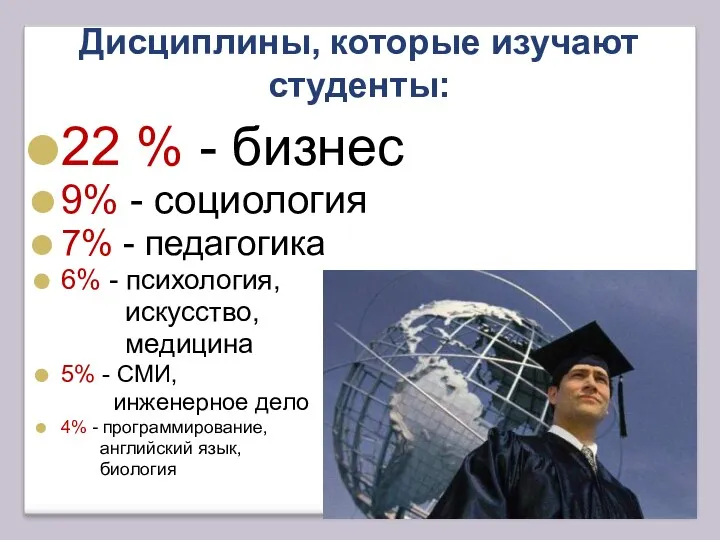 Дисциплины, которые изучают студенты: 22 % - бизнес 9% - социология 7% -
