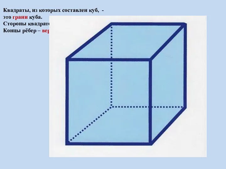 Квадраты, из которых составлен куб, - это грани куба. Стороны