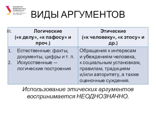 ВИДЫ АРГУМЕНТОВ Использование этических аргументов воспринимается НЕОДНОЗНАЧНО.