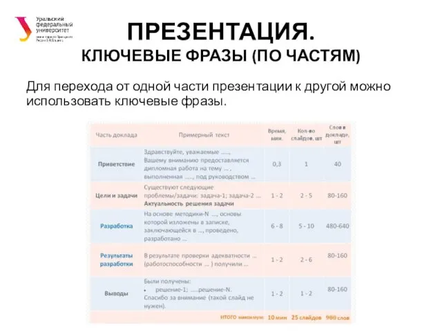 ПРЕЗЕНТАЦИЯ. КЛЮЧЕВЫЕ ФРАЗЫ (ПО ЧАСТЯМ) Для перехода от одной части