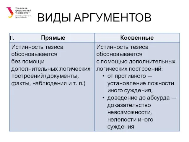 ВИДЫ АРГУМЕНТОВ