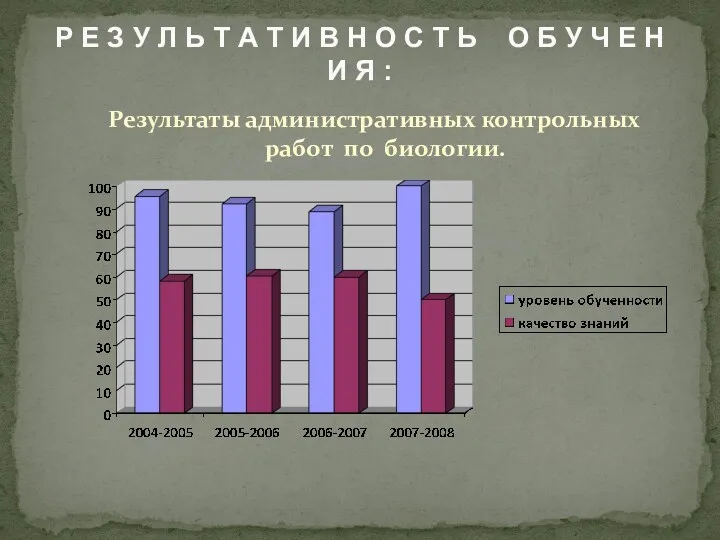 Результаты административных контрольных работ по биологии. Р Е З У