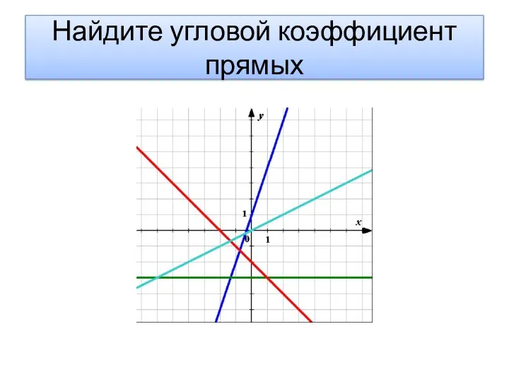 Найдите угловой коэффициент прямых